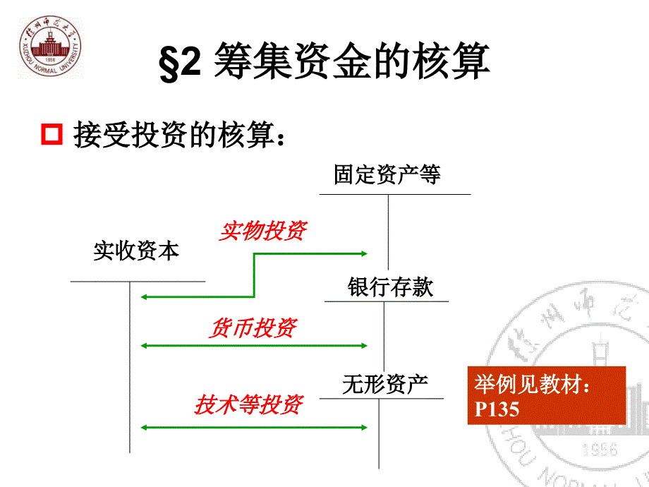 第三章制造企业基本业务的核算_第3页