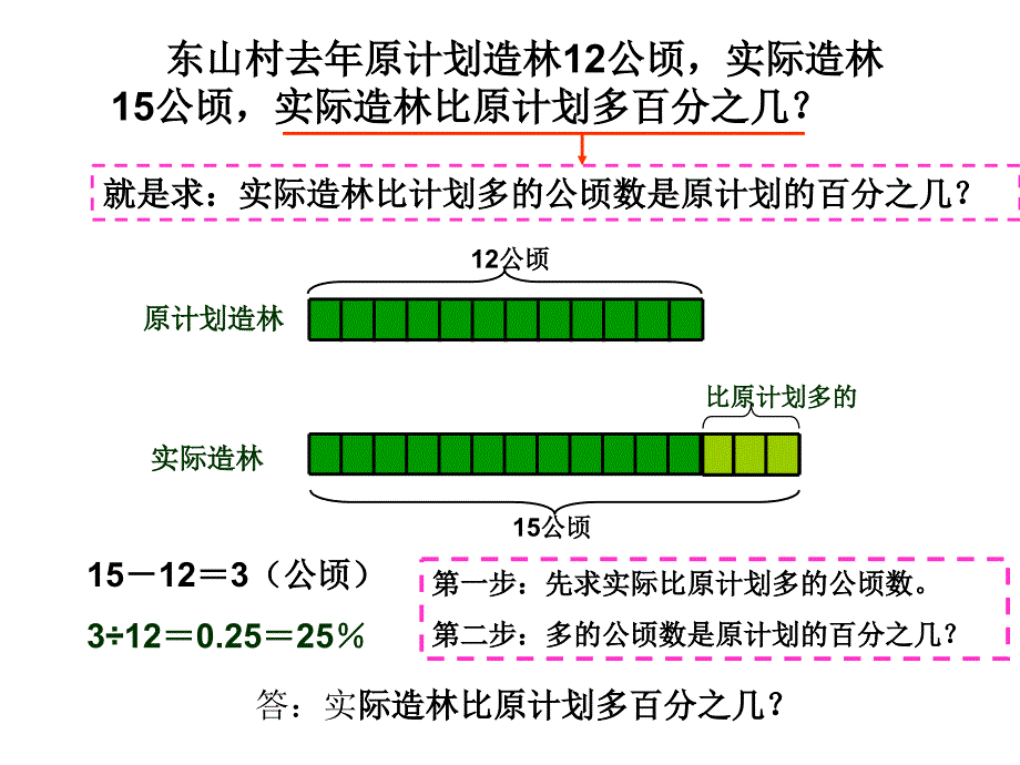 多或少百分之几的解决问题啦啦_第4页