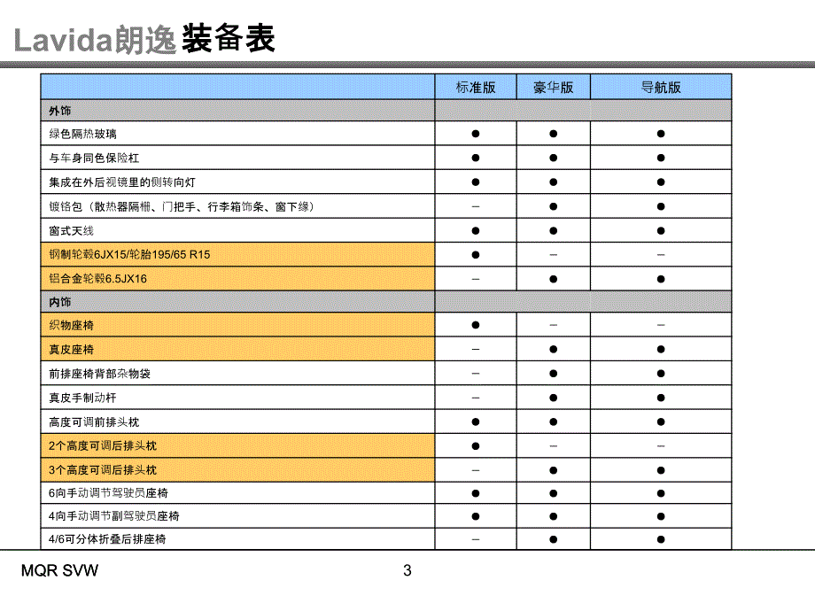 上海大众汽车lavida朗逸pdi检查培训教材_第3页