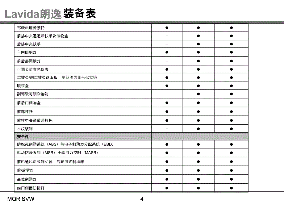 上海大众汽车lavida朗逸pdi检查培训教材_第4页