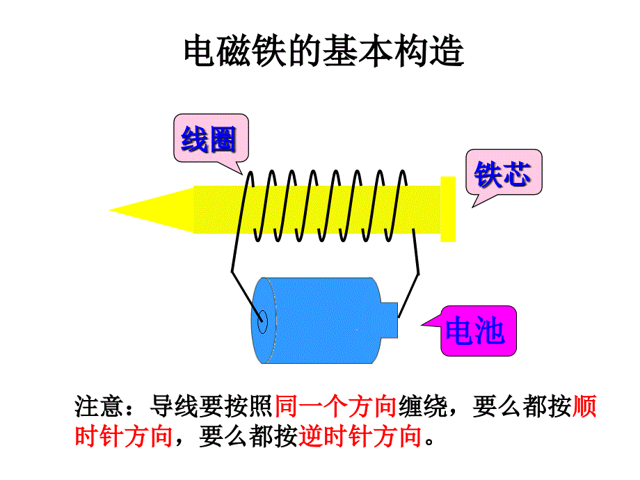 第5课《电磁铁课件》_第2页