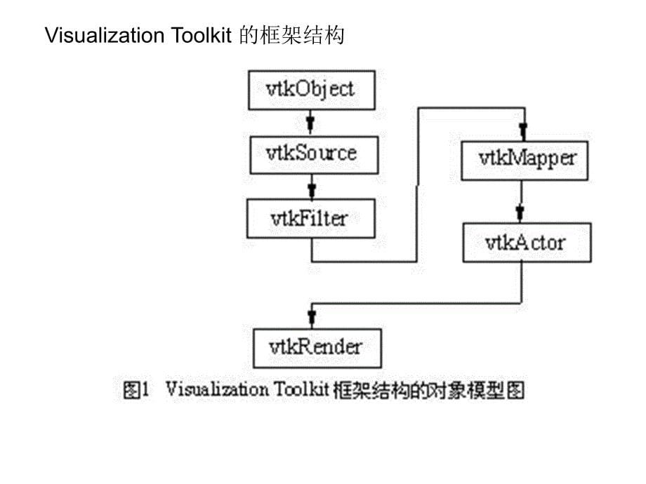 第一部分vtk程序一般流程_第5页